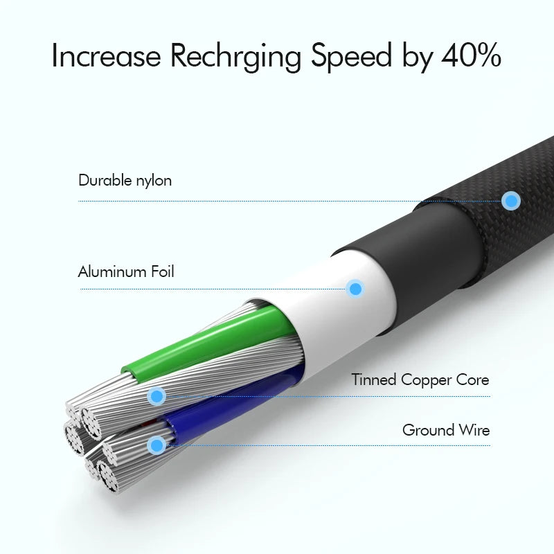 1 2 3m 90 Degree Fast Charge Data Type C Cable for Samsung S21 S20 Ultra Plus Huawei Xiaomi Oneplus Android Mobile Phone Cables