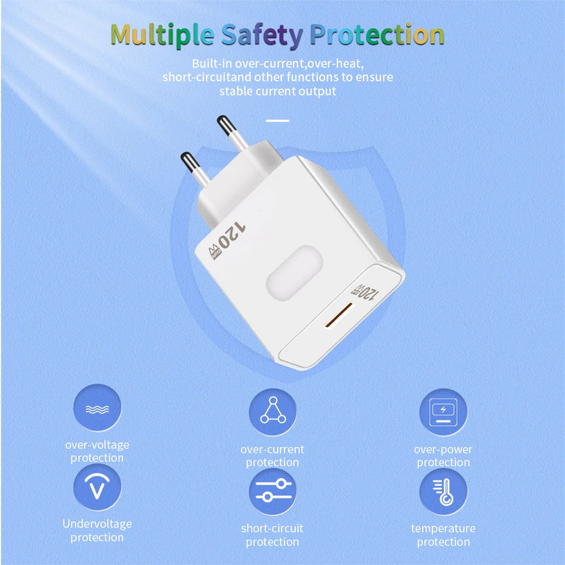 120W GaN USB C Charger QC3.0 Quick Charge Mobile Phones Charger Adaptor 10A Type C Cable For Xiaomi Samsung iPhone Fast Chargers