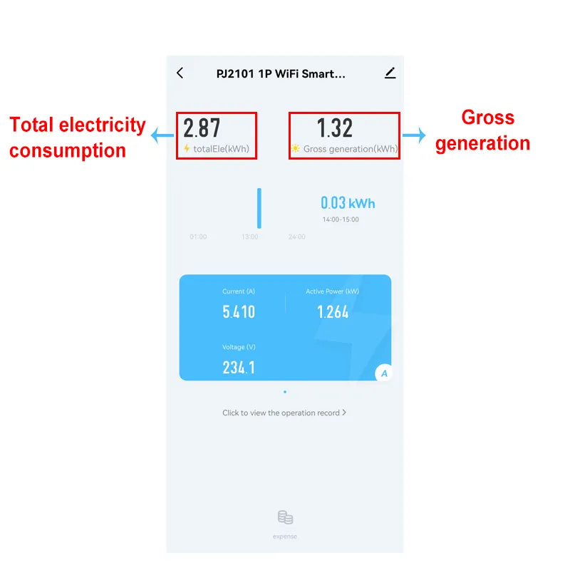 Tuya Smart Bi Directional WiFi Energy Meter 150A Clamp Current Sensor Transformer Solar PV Two Way Power Monitor 110V 240VAC