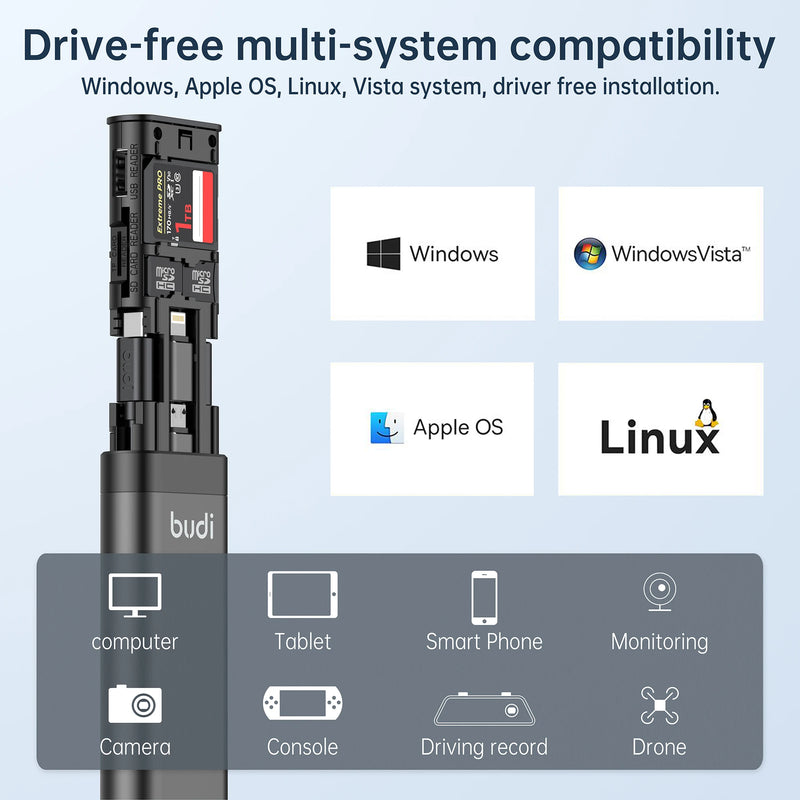 Budi 9 in 1 Multi Functional Cable Stick Tool 5gbps Fast Card Reader OTG Mobile Phone Cradle Storage SD TF Slot Smart Adapter